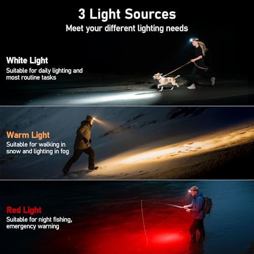 Blukar LED Stirnlampe 2000 Lumen wiederaufladbar mit Rotlicht