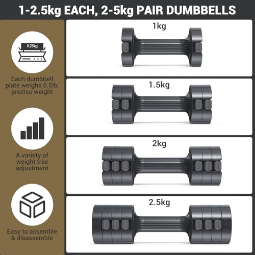 Sportneer Verstellbare Hanteln Set 1-2,5 kg für Home Gym