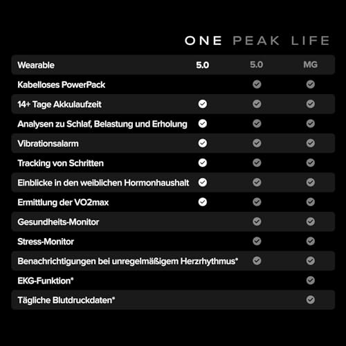 WHOOP 5.0 Aktivitätstracker mit 12-Monats-Mitgliedschaft