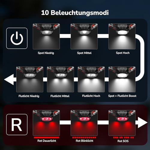 Lepro LED Stirnlampe wiederaufladbar USB-C 10 Modi 2er Set