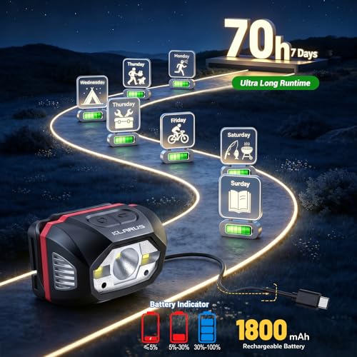 KLARUS HM1 Stirnlampe 440 Lumen USB-C wiederaufladbar IPX6