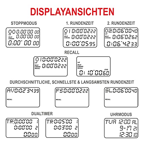 SCHÜTT Stoppuhr PC-90 mit 60 Memory Speicher und Druckpunktmechanik