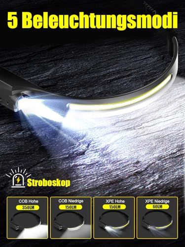 UNBON LED Stirnlampe wiederaufladbar mit Bewegungssensor